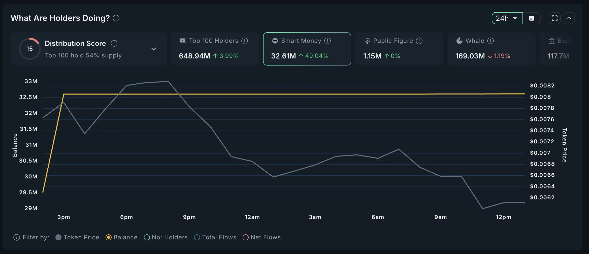 BUTTCOIN Smart Money Analysis.