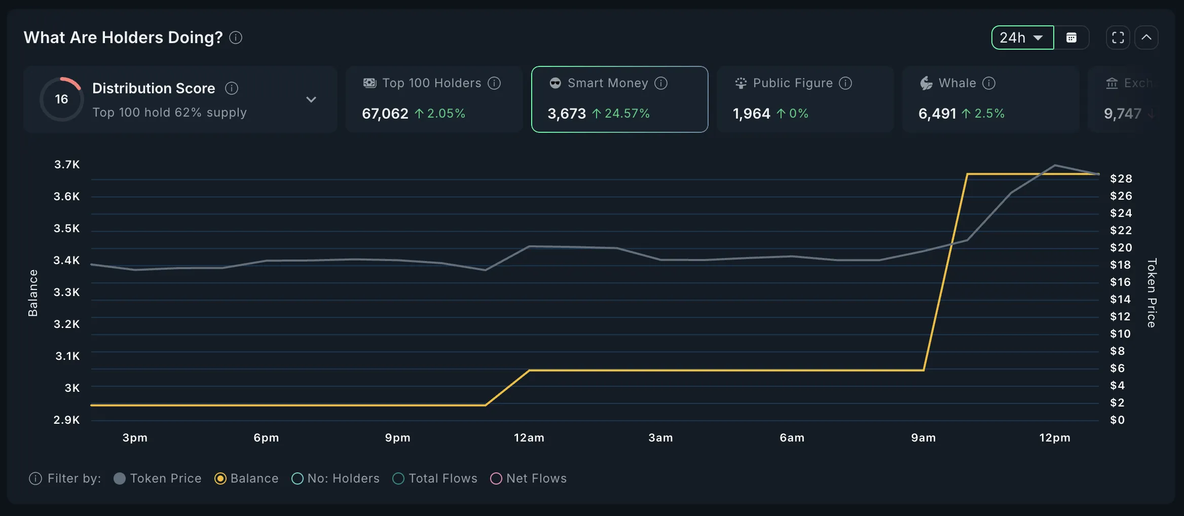 TOLY Smart Money Analysis.