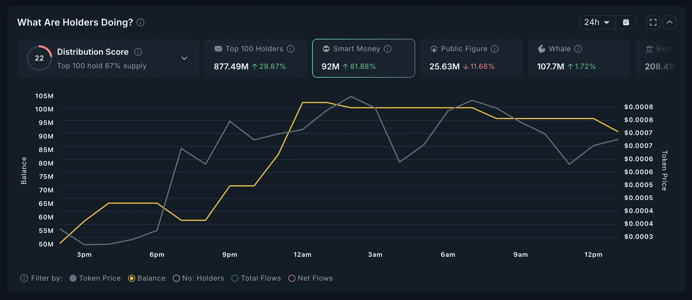 INFLT Smart Money Analysis.