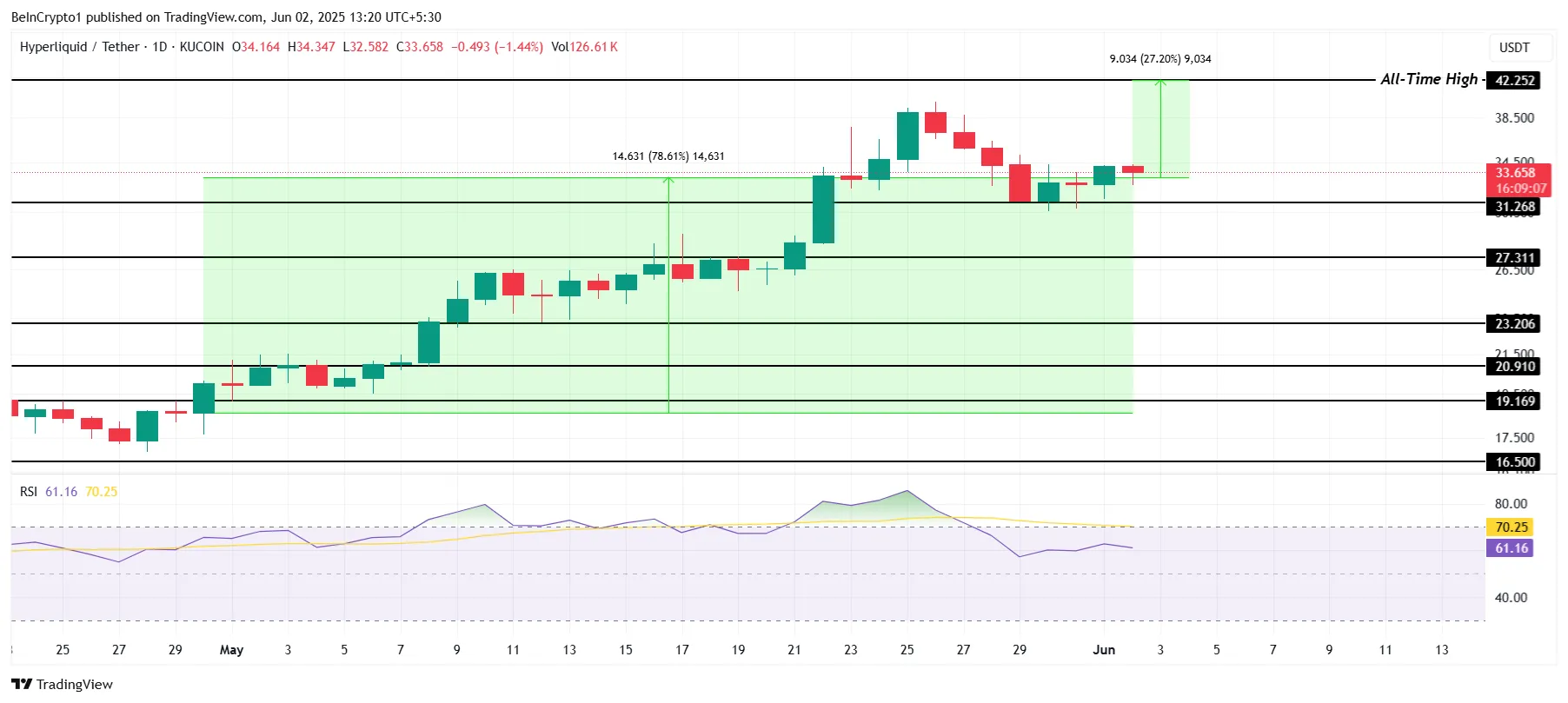 HYPE Price Analysis.