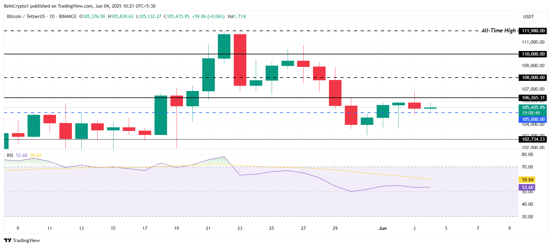 Bitcoin Price Analysis.