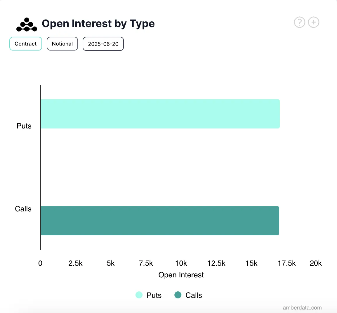 BTC Options Open Interest