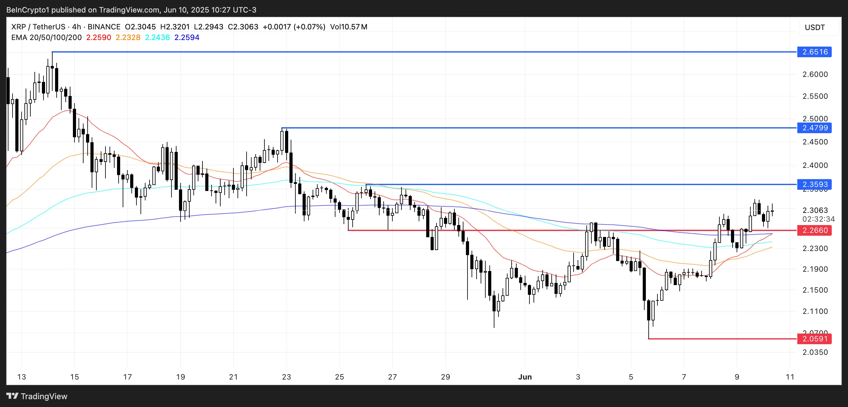 XRP Price Analysis.