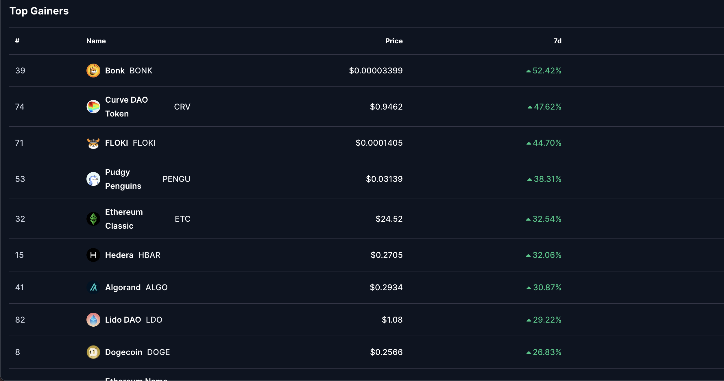 Polski inwestor ujawnia swój portfel na sezon altcoinów