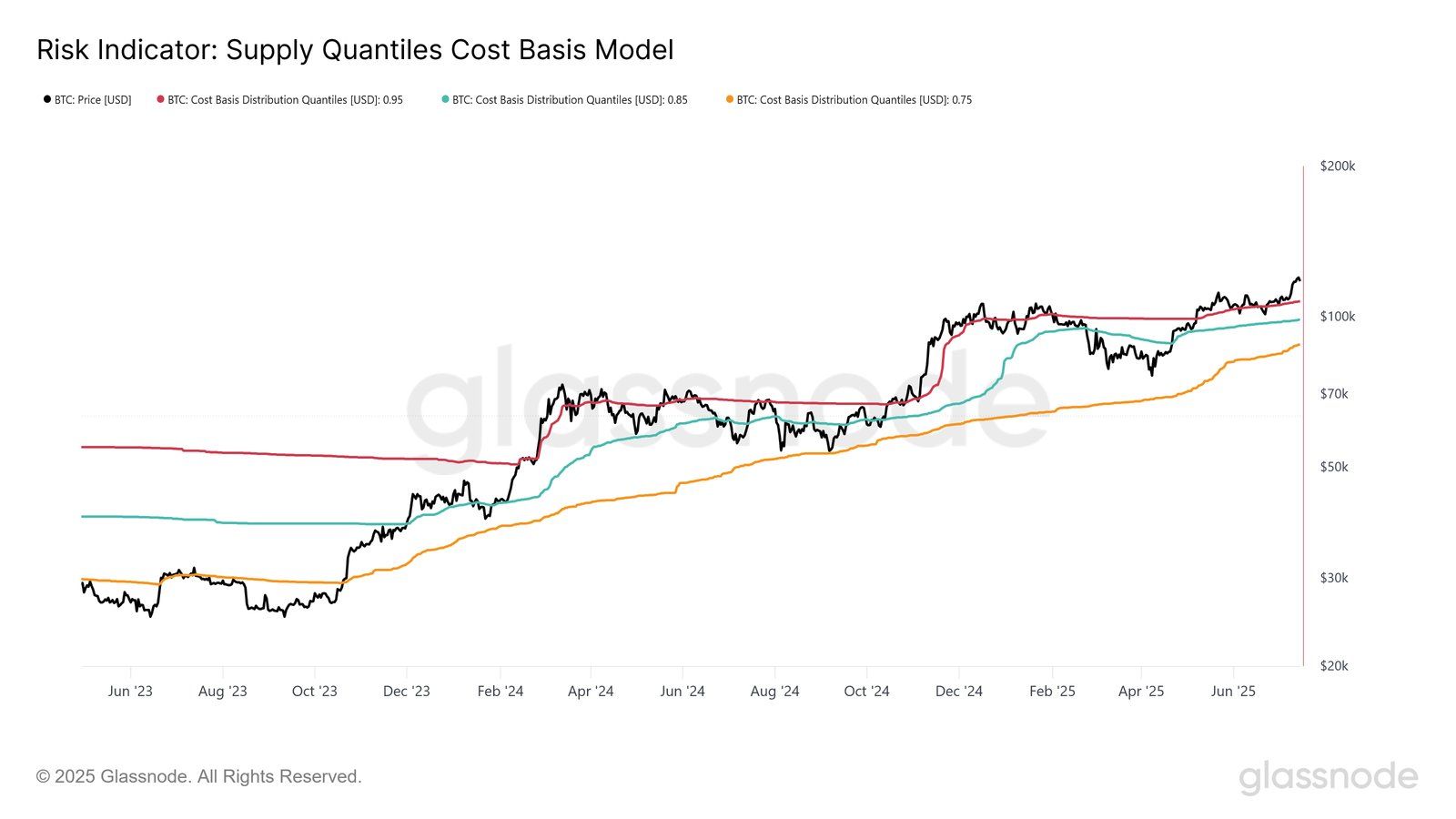 Polski analityk o Bitcoinie: To może być początek dystrybucji
