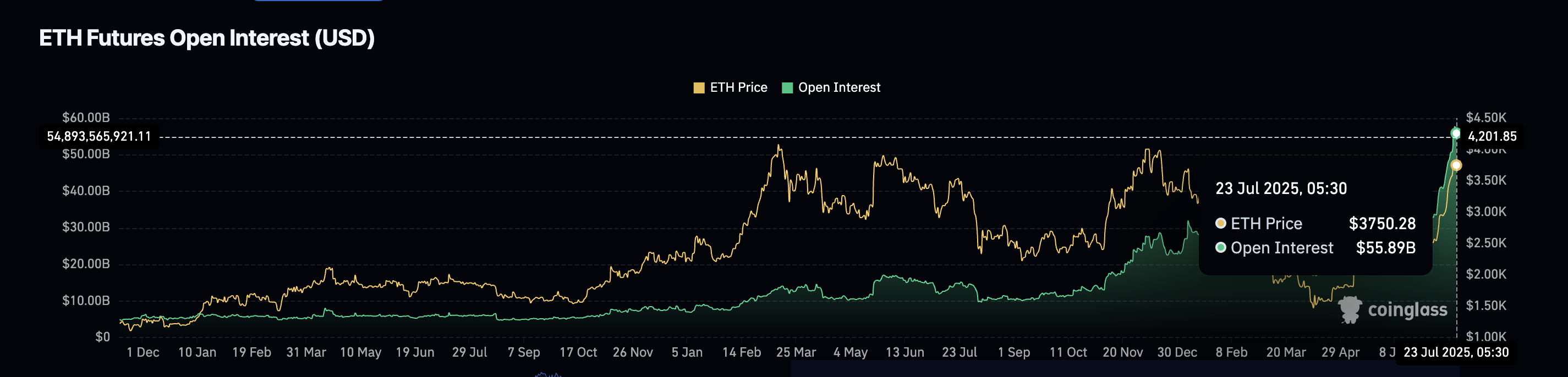 Otwarte pozycje Ethereum
