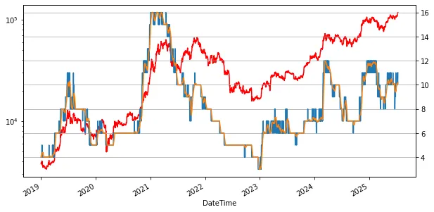 Cena Bitcoina vs wskaźnik chciwości. Źródło: CryptoQuant.