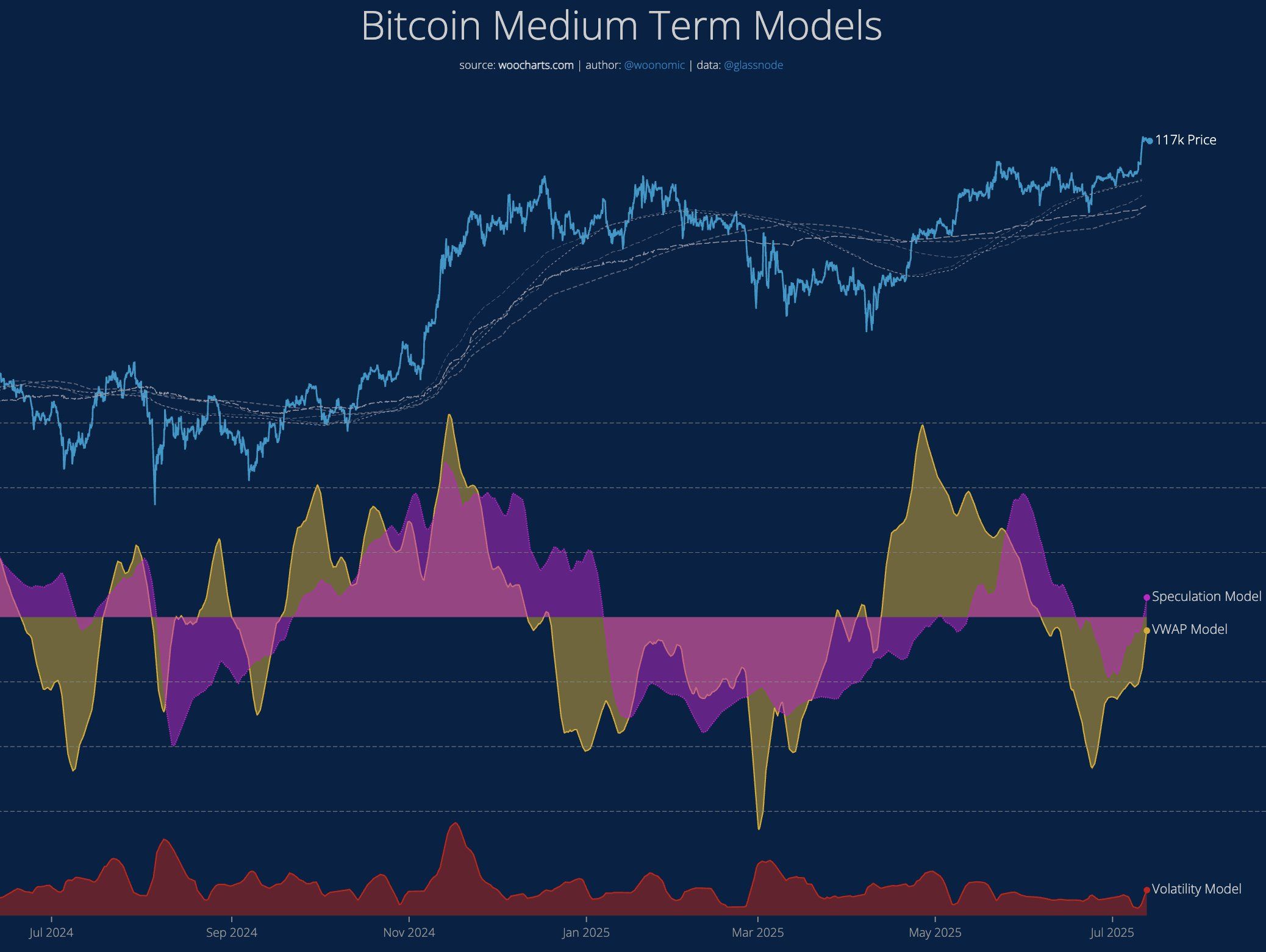 Bitcoin w nowej fazie wzrostu. Czy warto teraz kupować?