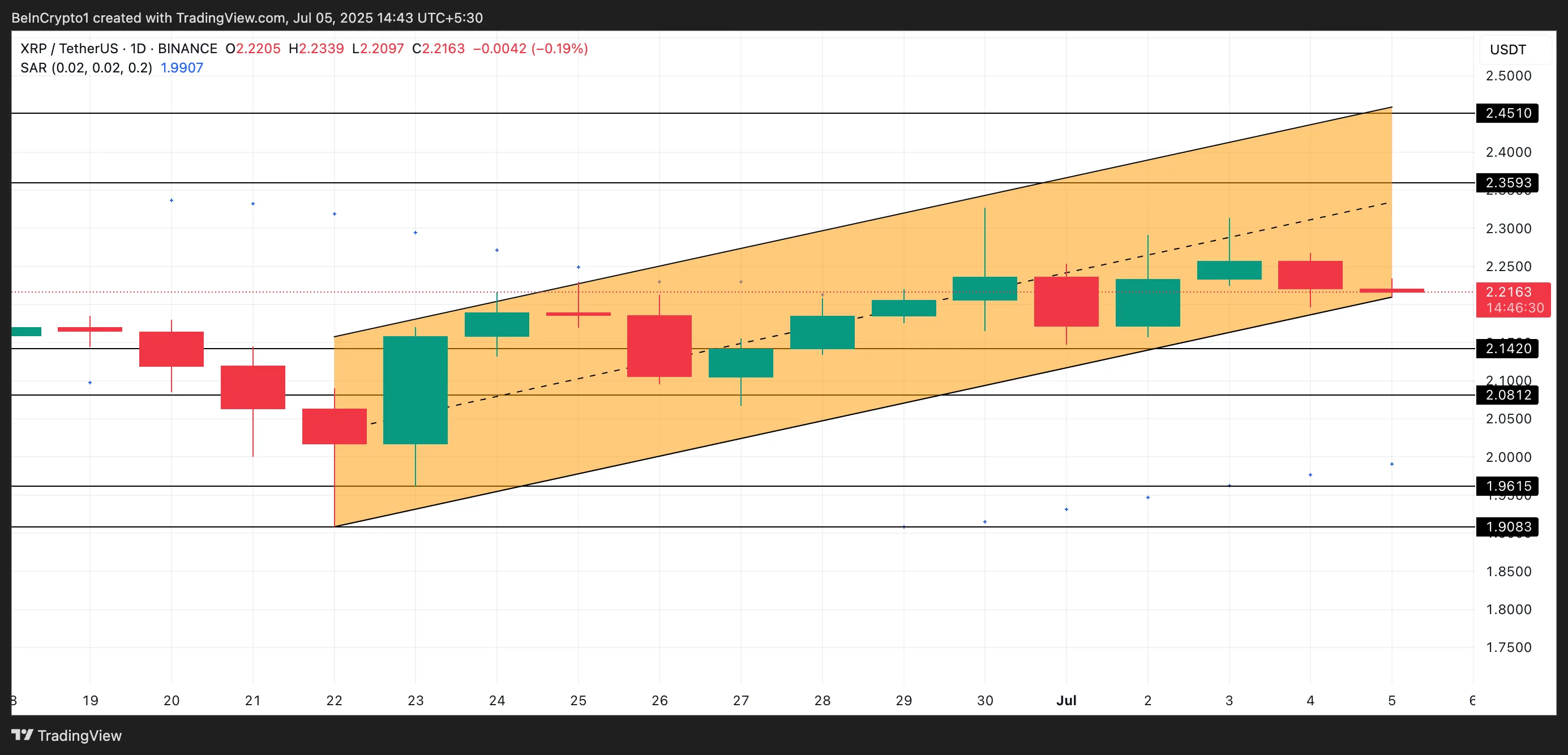 XRP Price Analysis