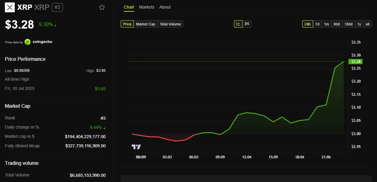 xrp price chart