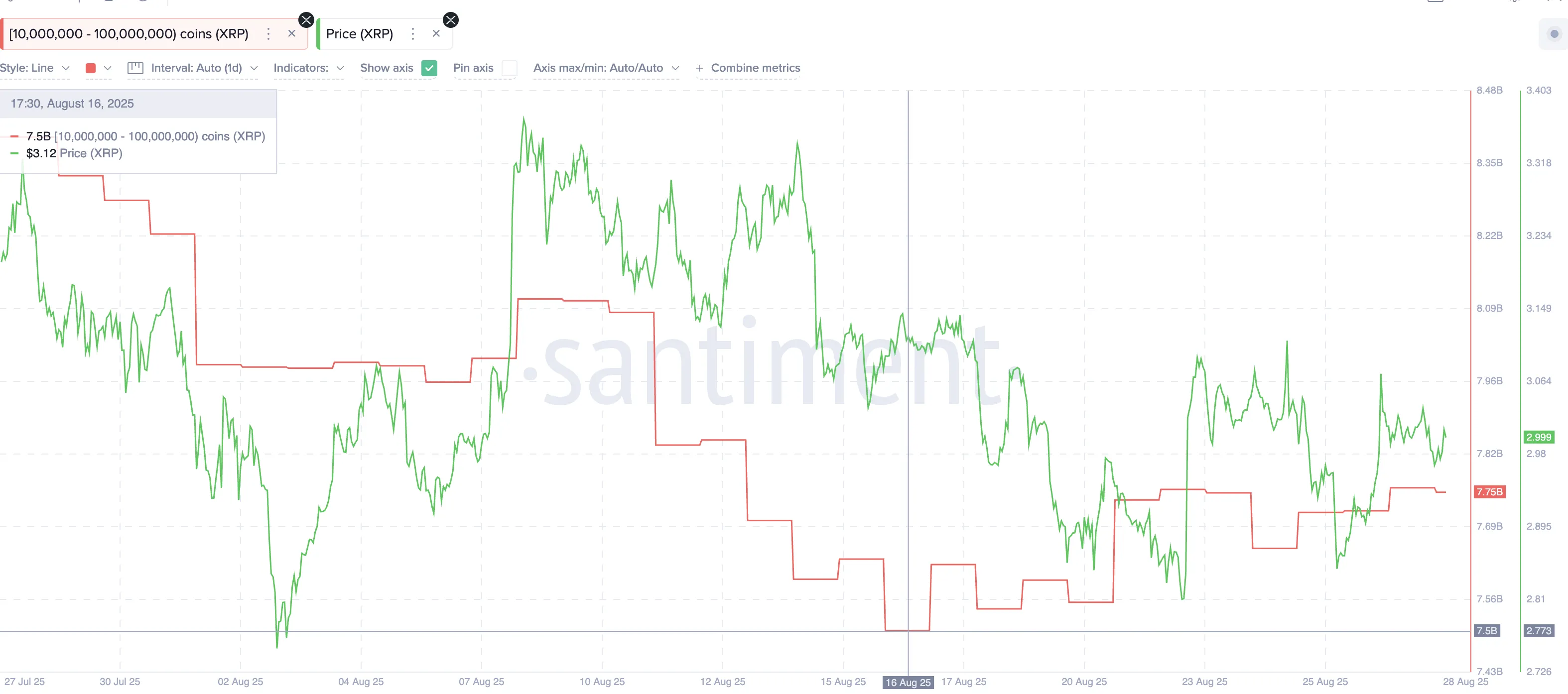 XRP Whales Keep Buying