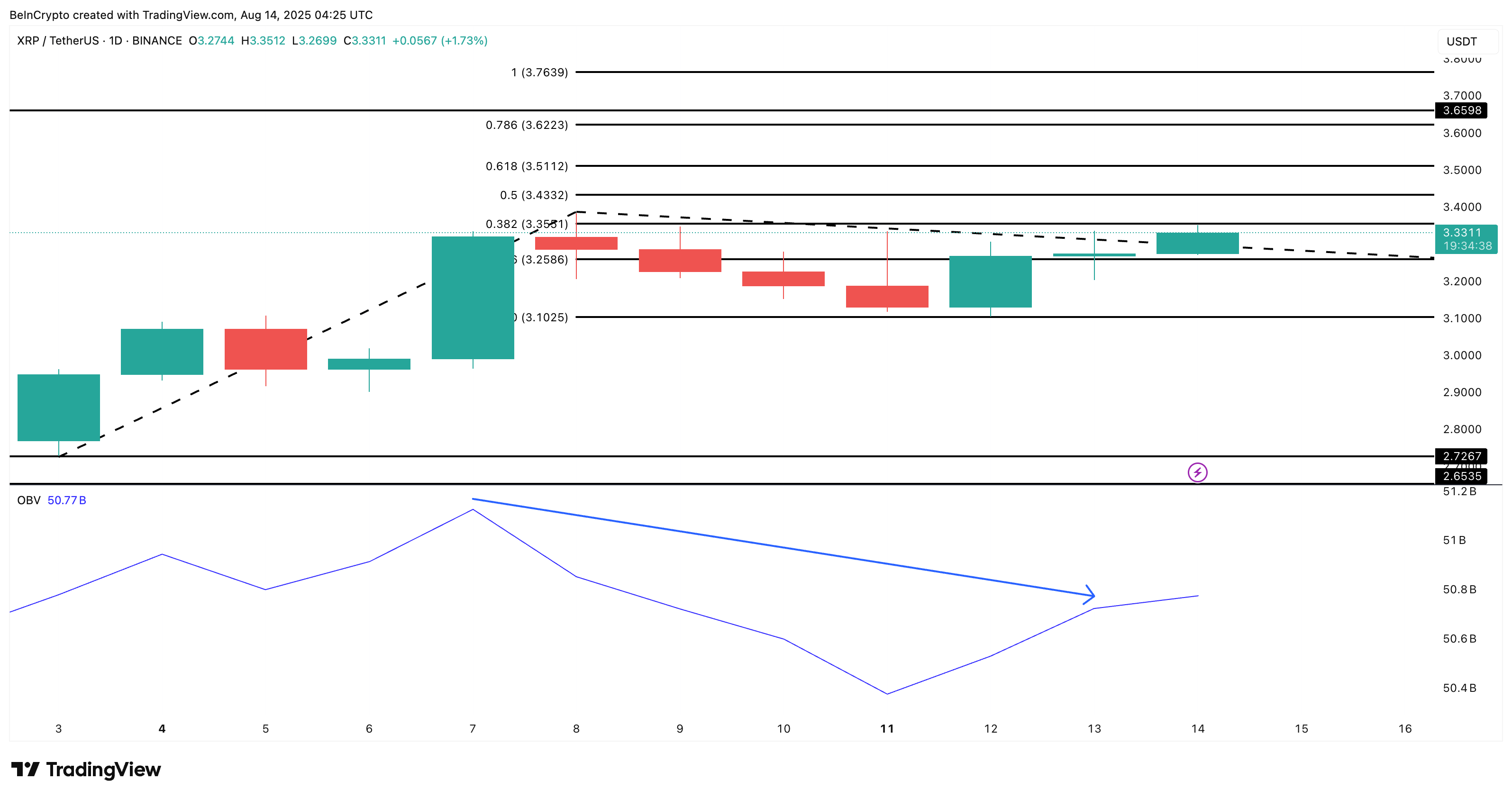 XRP price analysis